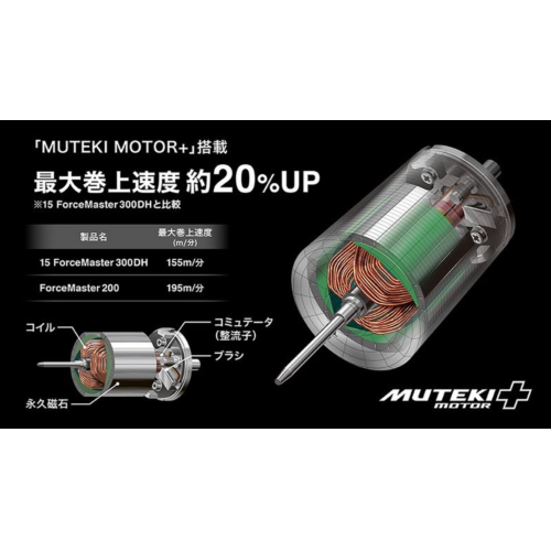 Shimano 23 ForceMaster 600DH