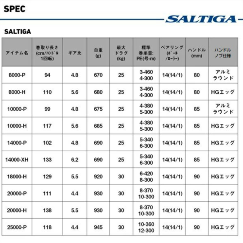 Daiwa 25 Saltiga 20000-P