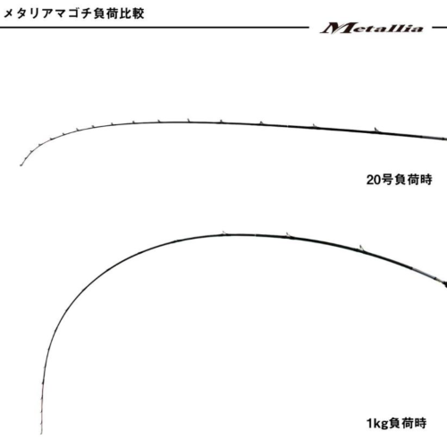 Daiwa 25 Metallia Magochi 215・J