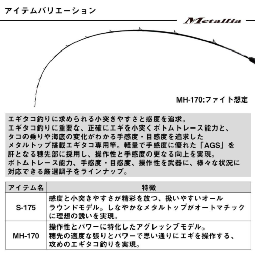 Daiwa 25 Metallia Egitako S-175・J