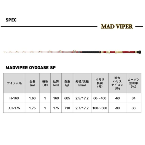 Daiwa 25 Mad Viper Oyogase SP XH-175