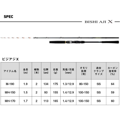 Daiwa 25 Bishiaji X MH-150・J