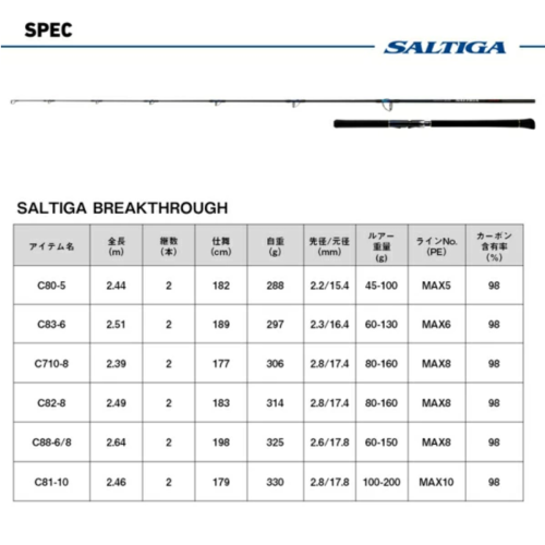 DAIWA 24 SALTIGA BREAKTHROUGH C82-8