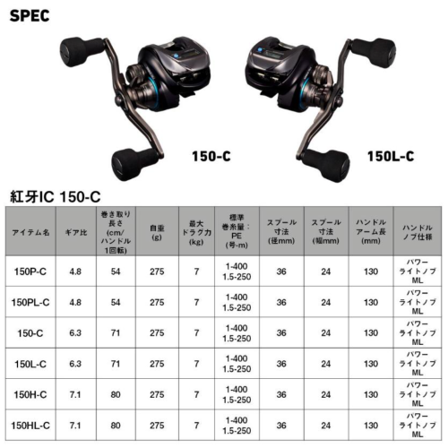 DAIWA 25 KOHGA IC 150-C