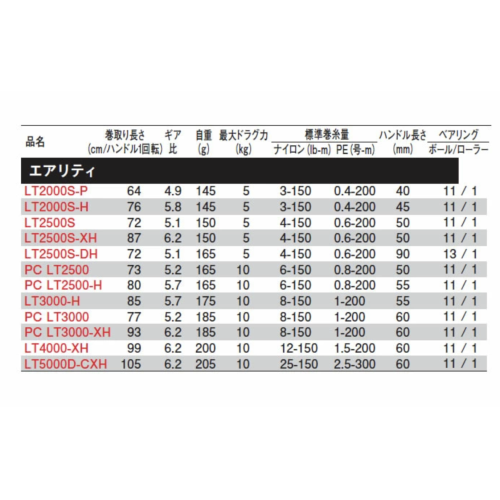 Daiwa 23 Airity PC LT2500