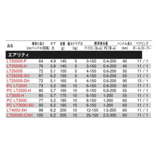 Daiwa 23 Airity PC LT2500-H