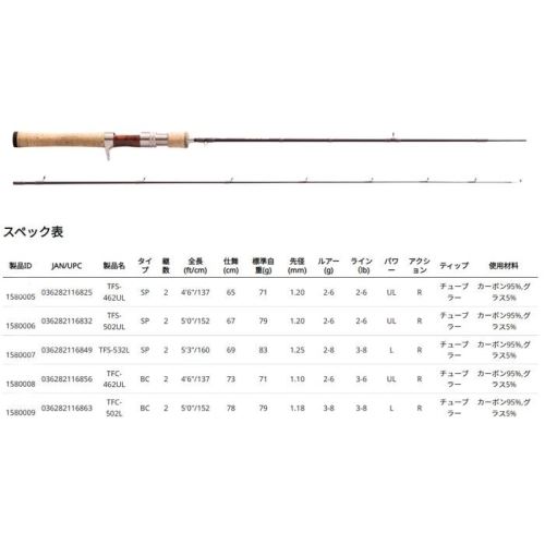 Abu Garcia Trout Field TFS-462UL