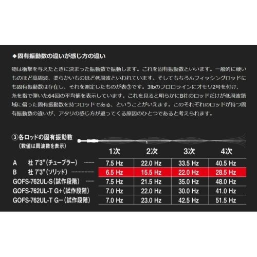 Graphiteleader Olympic 23 Corto 23GCORS-592XUL-S