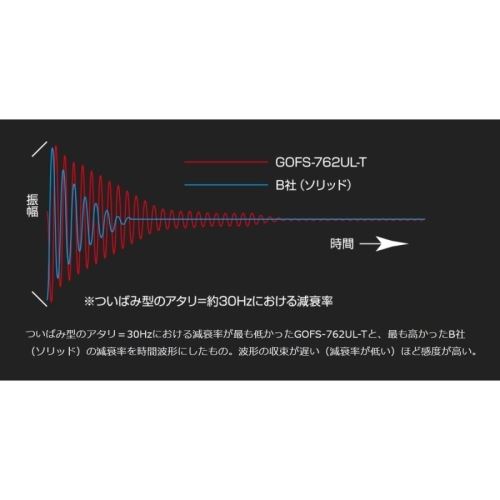 Graphiteleader Olympic 23 Corto 23GCORS-592XUL-S