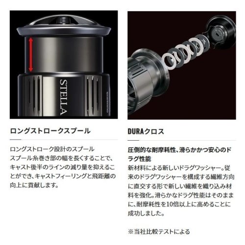 Shimano 23 Vanquish C2500S