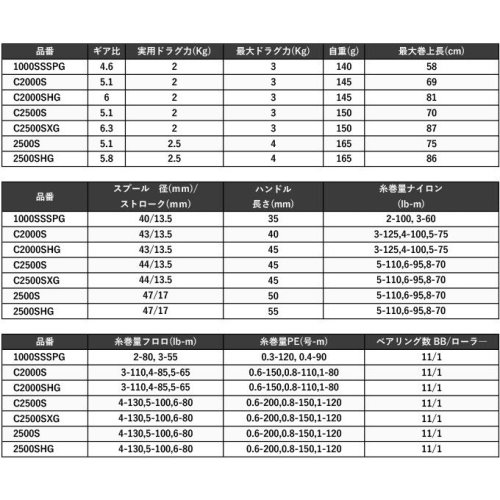 Shimano 23 Vanquish C2000SHG