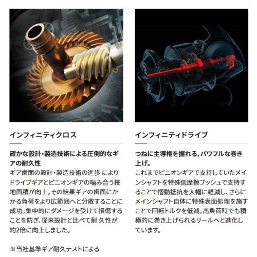 Shimano 23 Vanquish 1000SSSPG