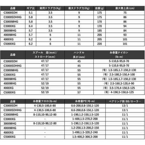 Shimano 23 Vanquish 4000XG