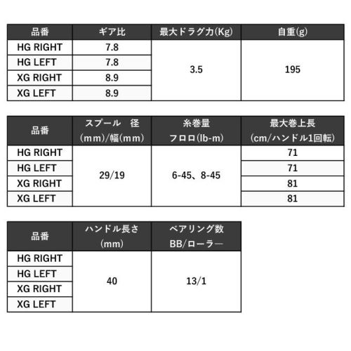 Shimano 23 Calcutta Conquest BFS HGL