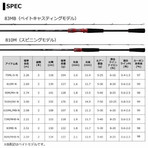Daiwa 21  HRF AIR 75ML-S・N