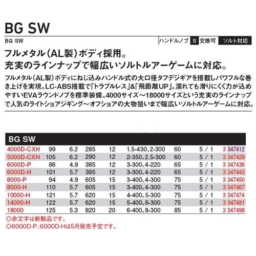 Daiwa 23 BG SW 4000D-CXH