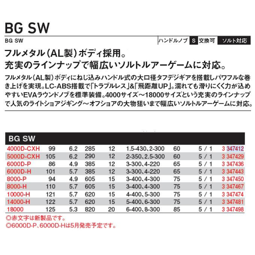 Daiwa 23 BG SW 18000