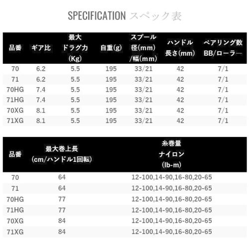 Shimano 22 SLX DC XT 71XG