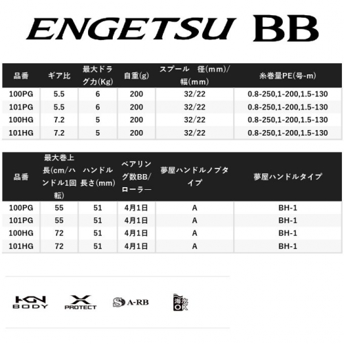 Shimano 22 Engetsu BB 100PG