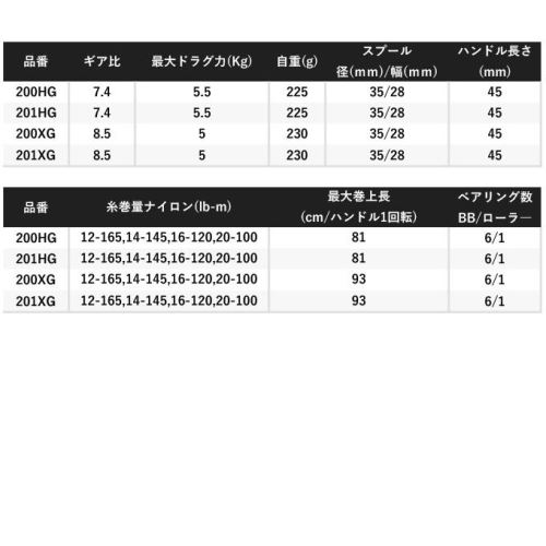 Shimano 22 Curado DC 201HG