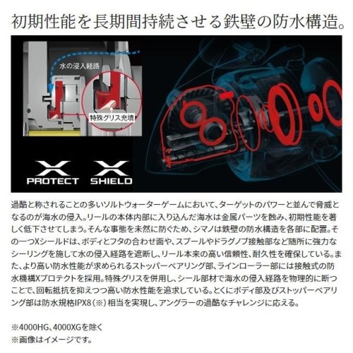 Shimano 22 Stradic SW 14000XG