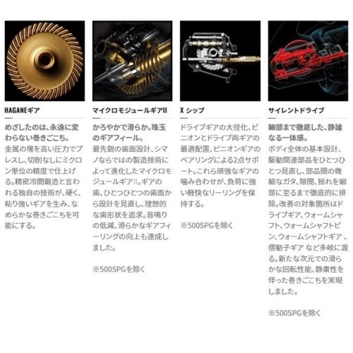 Shimano 22 Soare BB 500SPG
