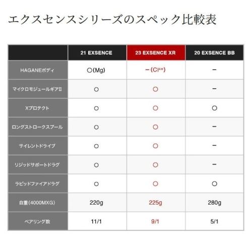 Shimano 23 Exsence XR C3000MHG