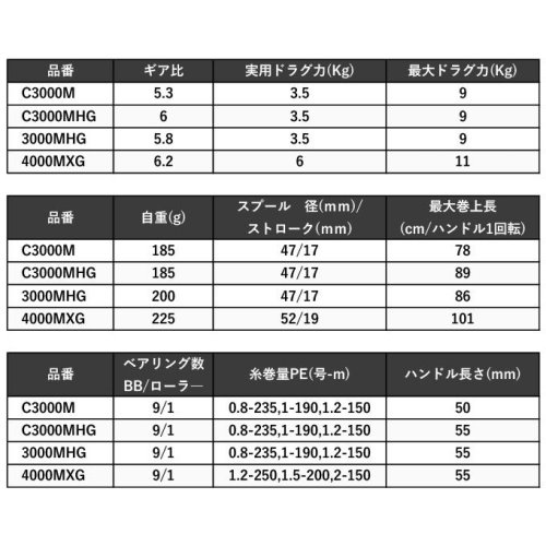 Shimano 23 Exsence XR  4000MXG
