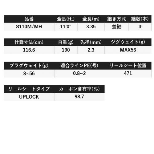 Shimano 22 Nessa XR S110M/MH
