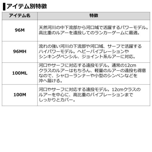 Daiwa 21 LABRAX  AGS 96ML