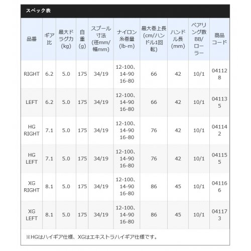 Shimano 20 Metanium HG Left