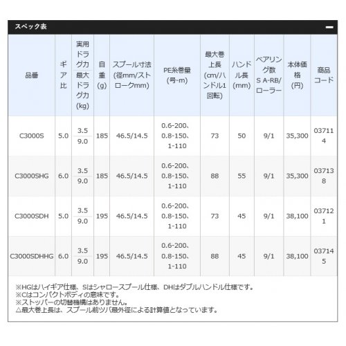 Shimano 17 Sephia CI4+ C3000S