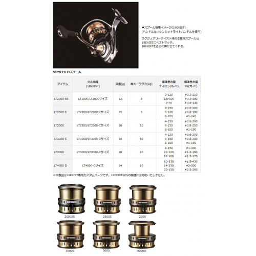 Шпуля Daiwa 20 LT Spool 2500S: характеристики и обзор