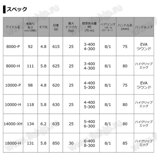 Daiwa 21 Certate SW 10000-H