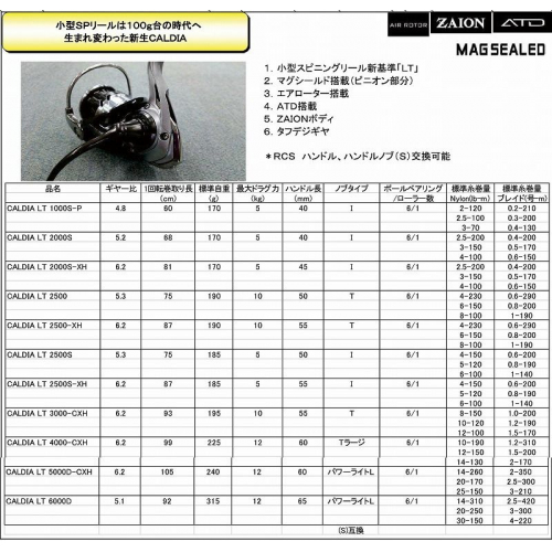 Daiwa Caldia 18 LT1000S-P