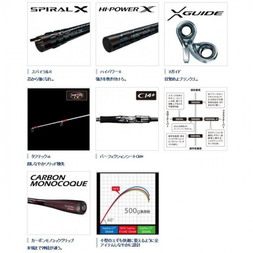 Shimano Sephia XTune S803ML