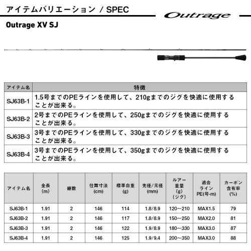 Daiwa 25 Outrage XV SJ 63B-3