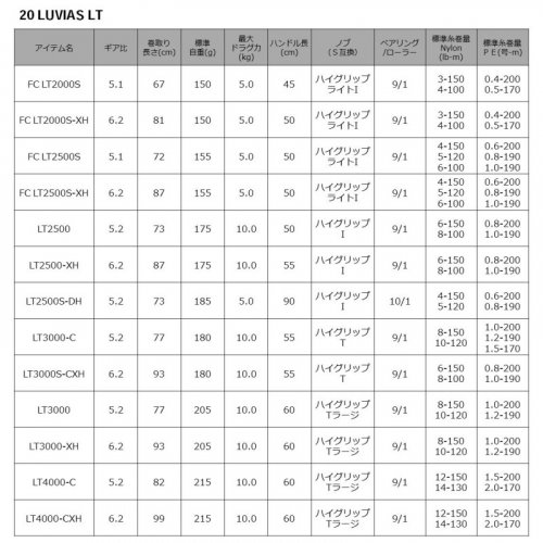 Daiwa 20 Luvias LT3000-XH