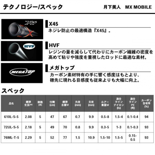 Daiwa Gekkabijin MX Mobile 76ML-T-5