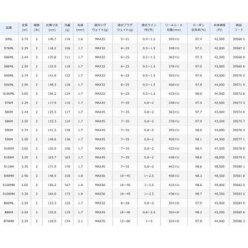 Shimano 20 Lunamis S86M
