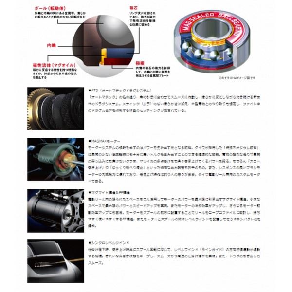 Daiwa 19 Seaborg 200J