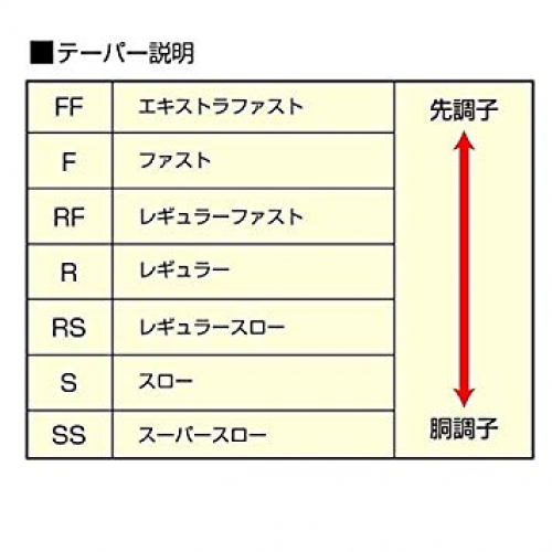 Shimano 20 World SHAULA 15102R-3