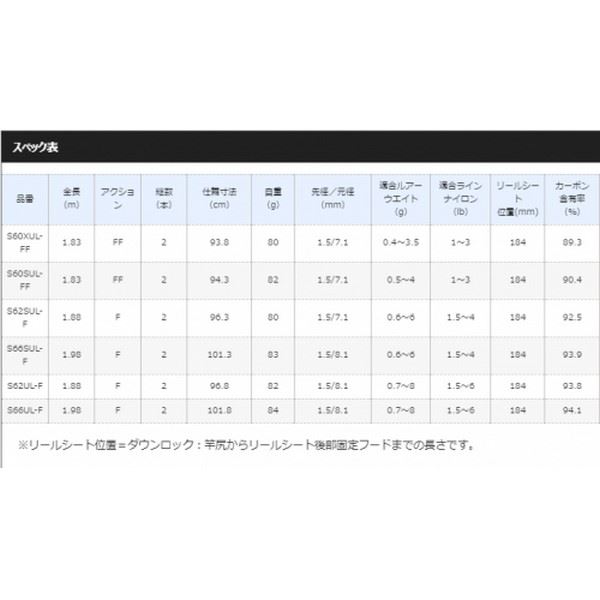 Shimano Cardiff Area Limited S62SULF