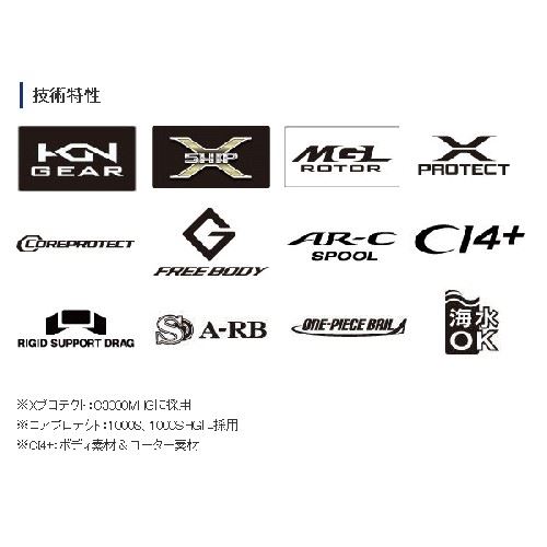 Shimano 18 Cardiff CI4+ 1000S