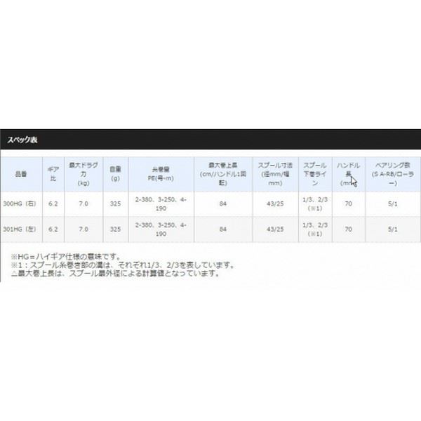 Shimano 17 Grappler 301HG