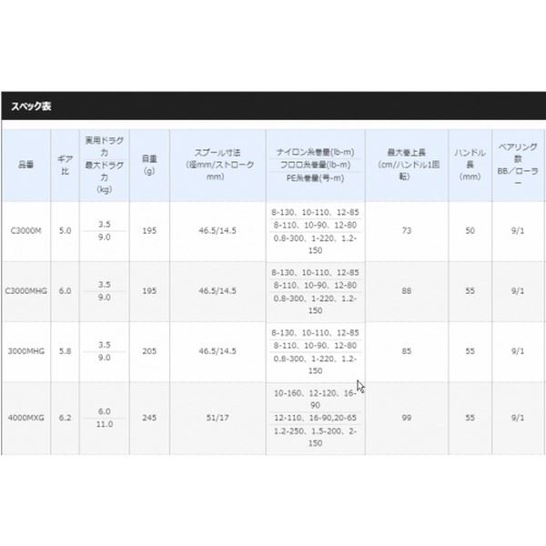 Shimano 18 Exsence CI4+ C3000MHG