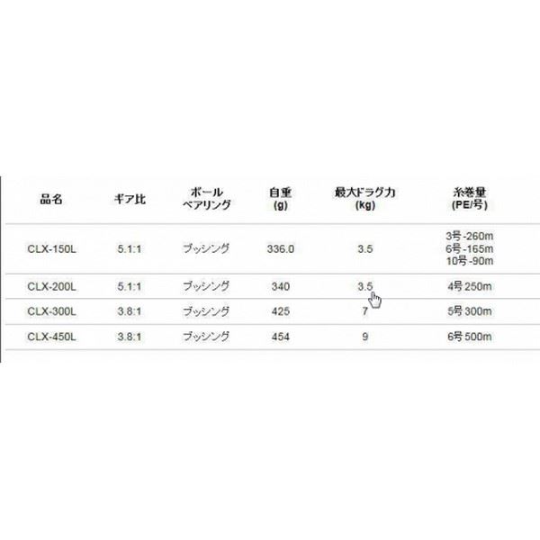 Okuma Classic XT CLX-200L