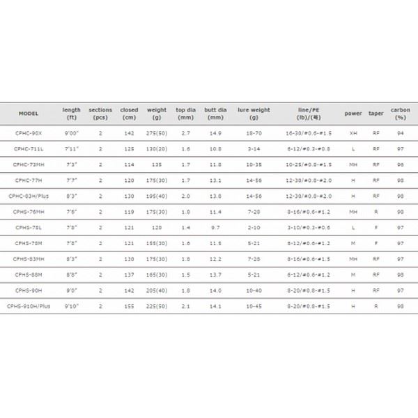 ValleyHill CYPHLIST-HRX CPHS-78L
