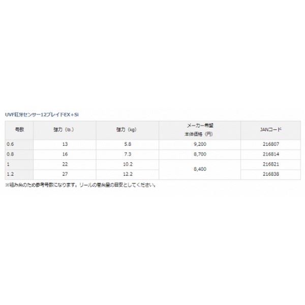 Daiwa UVF Kohga Sensor 12 Braid EX + Si 200m