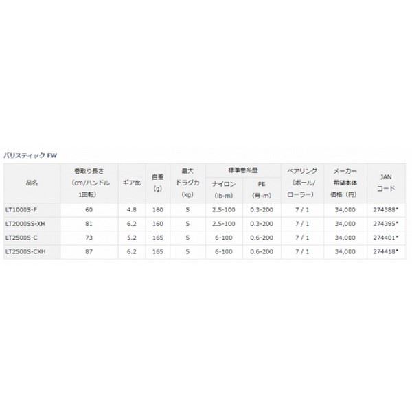 Daiwa 19 Ballistic FWLT 2500S-C